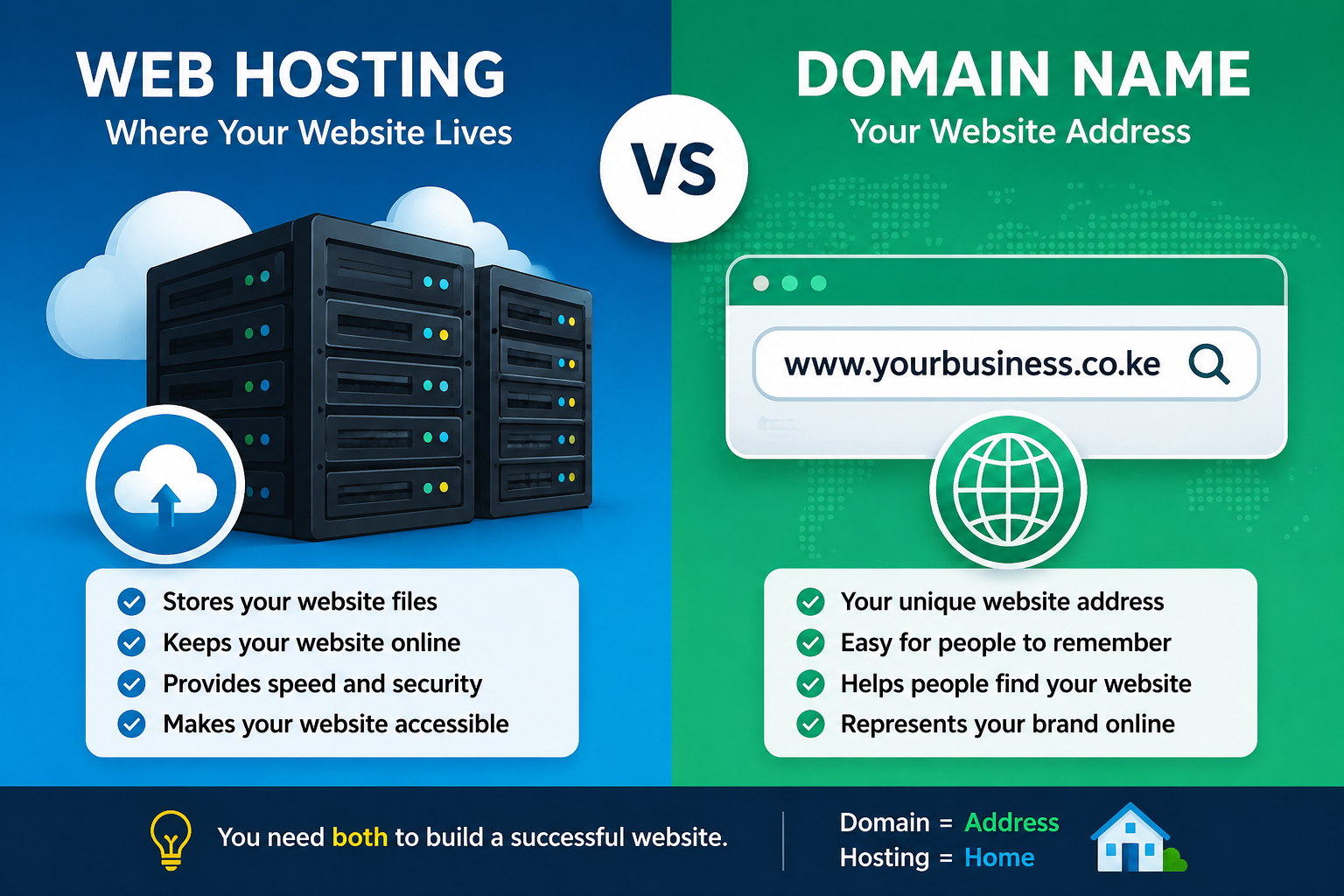 Web Hosting vs Domain Name: What’s the Difference?